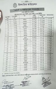 রমজান মাসের সাহরি-ইফতার সময়সূচি প্রকাশ করল ইসলামিক ফাউন্ডেশন